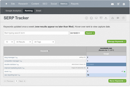 online-reporting SEO Reporting and Monitoring