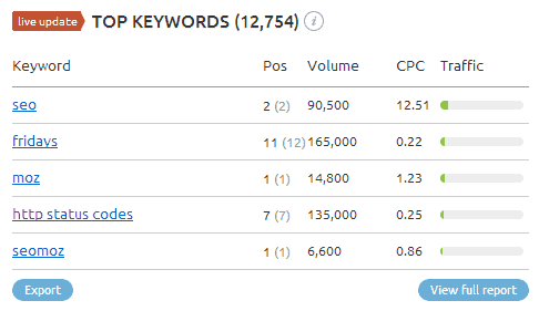 moz-top-ranking-keywords