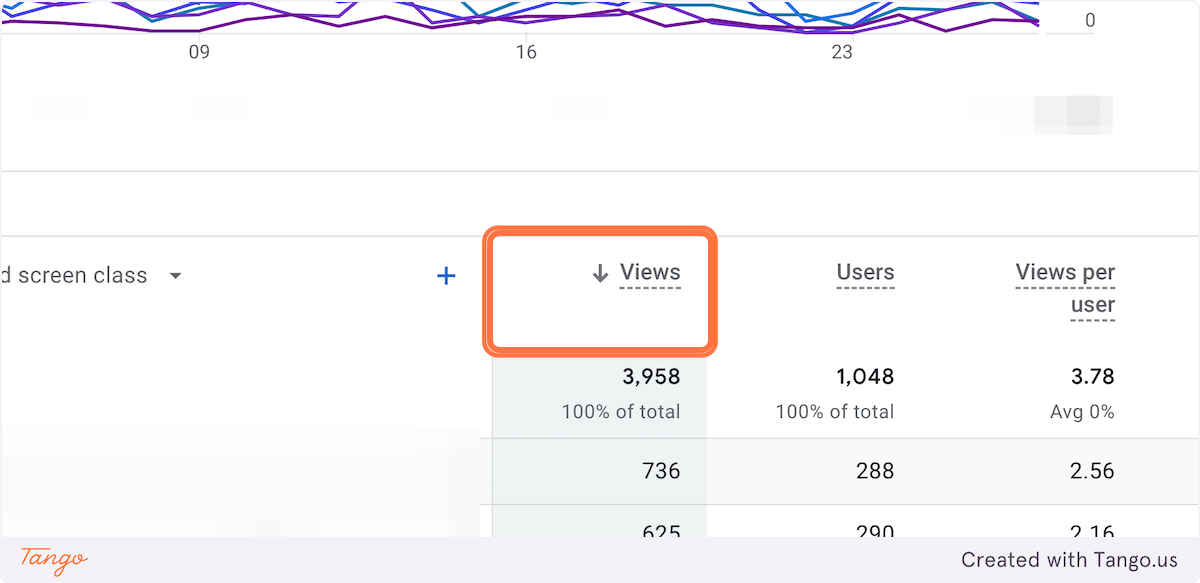 Screenshot of user clicking on views to sort by page views in GA4.